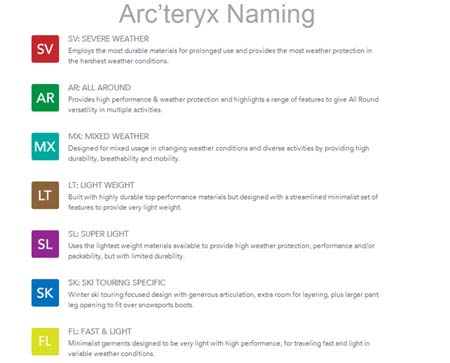 Arcteryx Naming 2