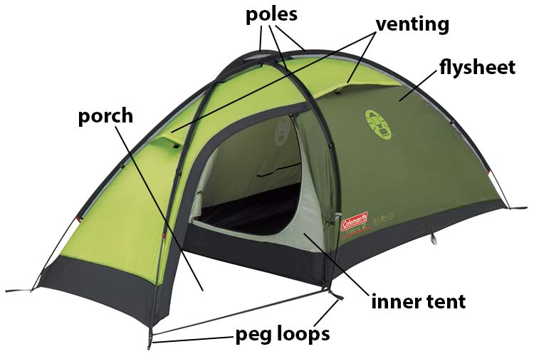 Tent Diagram
